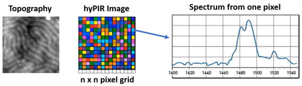 hyPIR PiFM hyperspectral