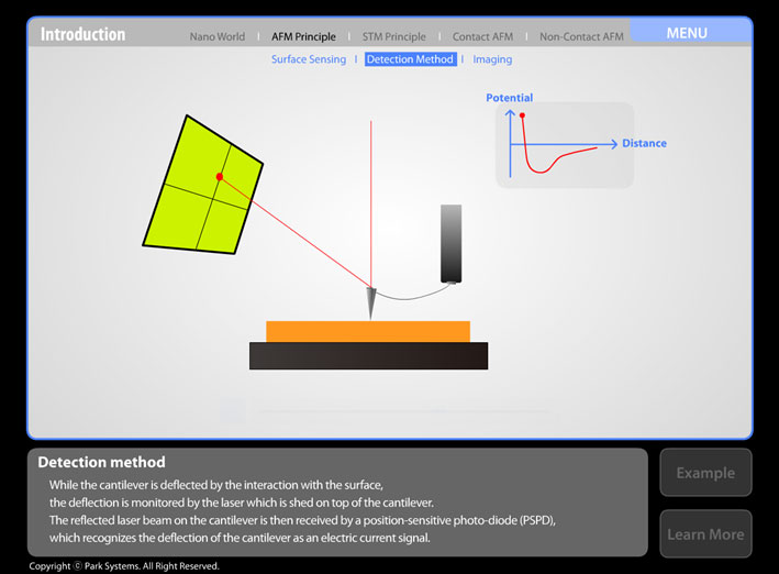Atomic force microscopy ST Instruments