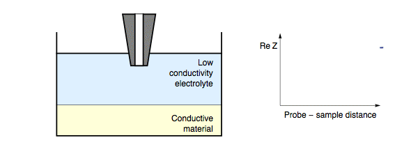 Alternating Current-Scanning Electrochemical Microscopy