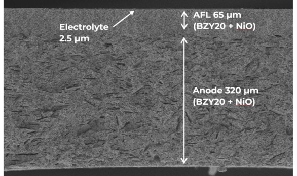 Hydrogen Energy - fig 1a