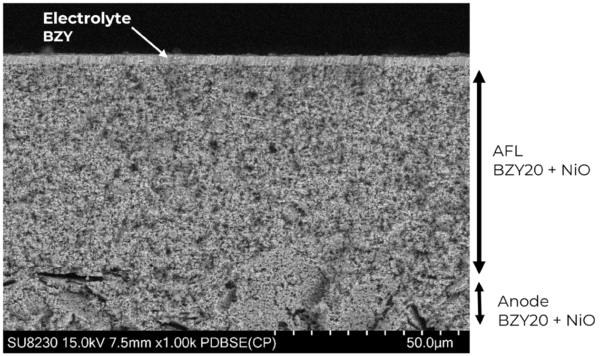 Hydrogen Energy - fig 1b